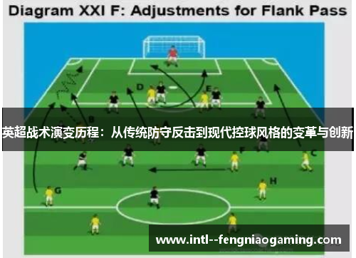 英超战术演变历程:从传统防守反击到现代控球风格的变革与创新 英超战术演变历程:从传统防守反击到现代控球风格的变革与创新