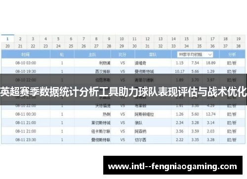 英超赛季数据统计分析工具助力球队表现评估与战术优化 英超赛季数据统计分析工具助力球队表现评估与战术优化