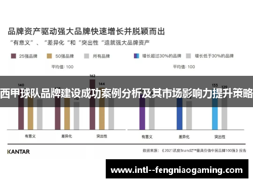 西甲球队品牌建设成功案例分析及其市场影响力提升策略 西甲球队品牌建设成功案例分析及其市场影响力提升策略