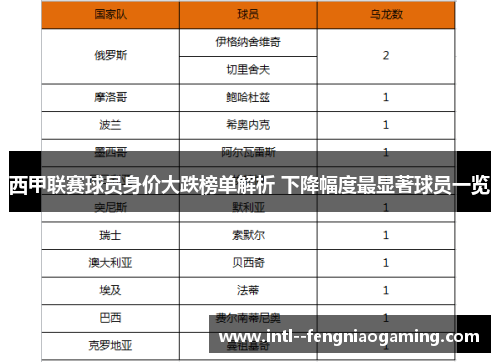 西甲联赛球员身价大跌榜单解析 下降幅度最显著球员一览 西甲联赛球员身价大跌榜单解析 下降幅度最显著球员一览