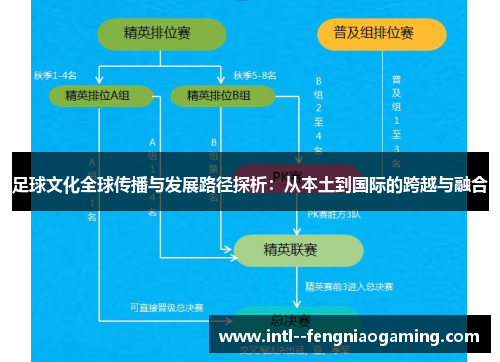 足球文化全球传播与发展路径探析：从本土到国际的跨越与融合