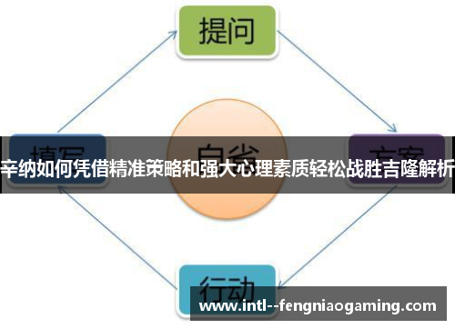 辛纳如何凭借精准策略和强大心理素质轻松战胜吉隆解析
