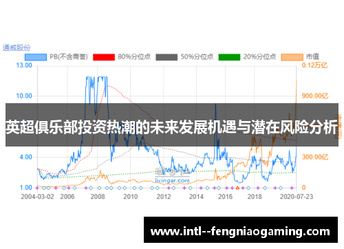 英超俱乐部投资热潮的未来发展机遇与潜在风险分析