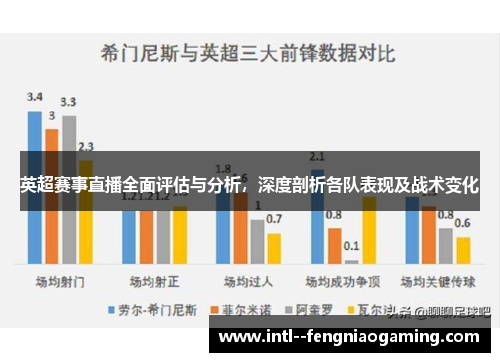英超赛事直播全面评估与分析，深度剖析各队表现及战术变化