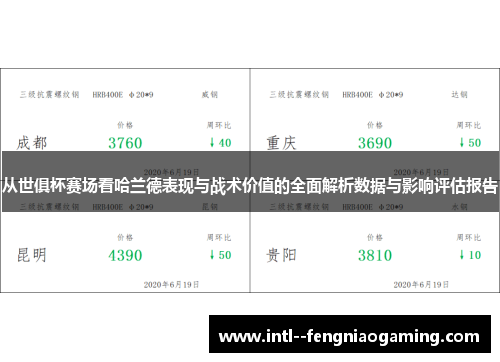 从世俱杯赛场看哈兰德表现与战术价值的全面解析数据与影响评估报告 从世俱杯赛场看哈兰德表现与战术价值的全面解析数据与影响评估报告