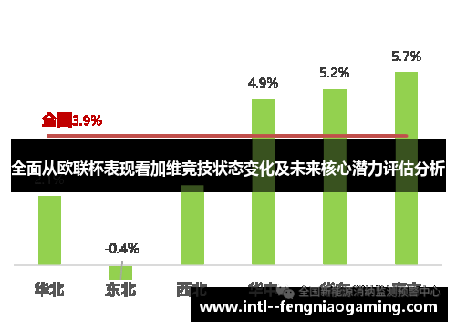 全面从欧联杯表现看加维竞技状态变化及未来核心潜力评估分析