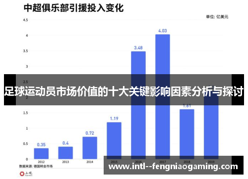 足球运动员市场价值的十大关键影响因素分析与探讨