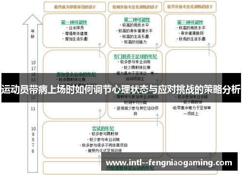 运动员带病上场时如何调节心理状态与应对挑战的策略分析